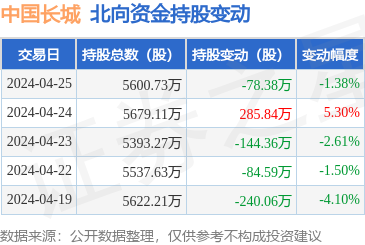 計算機硬件開發 從基礎到前沿